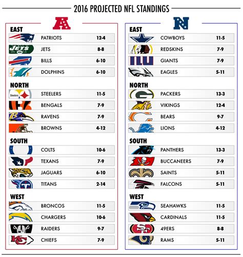 2017 nfc wild card standings|2017 NFL Scores .